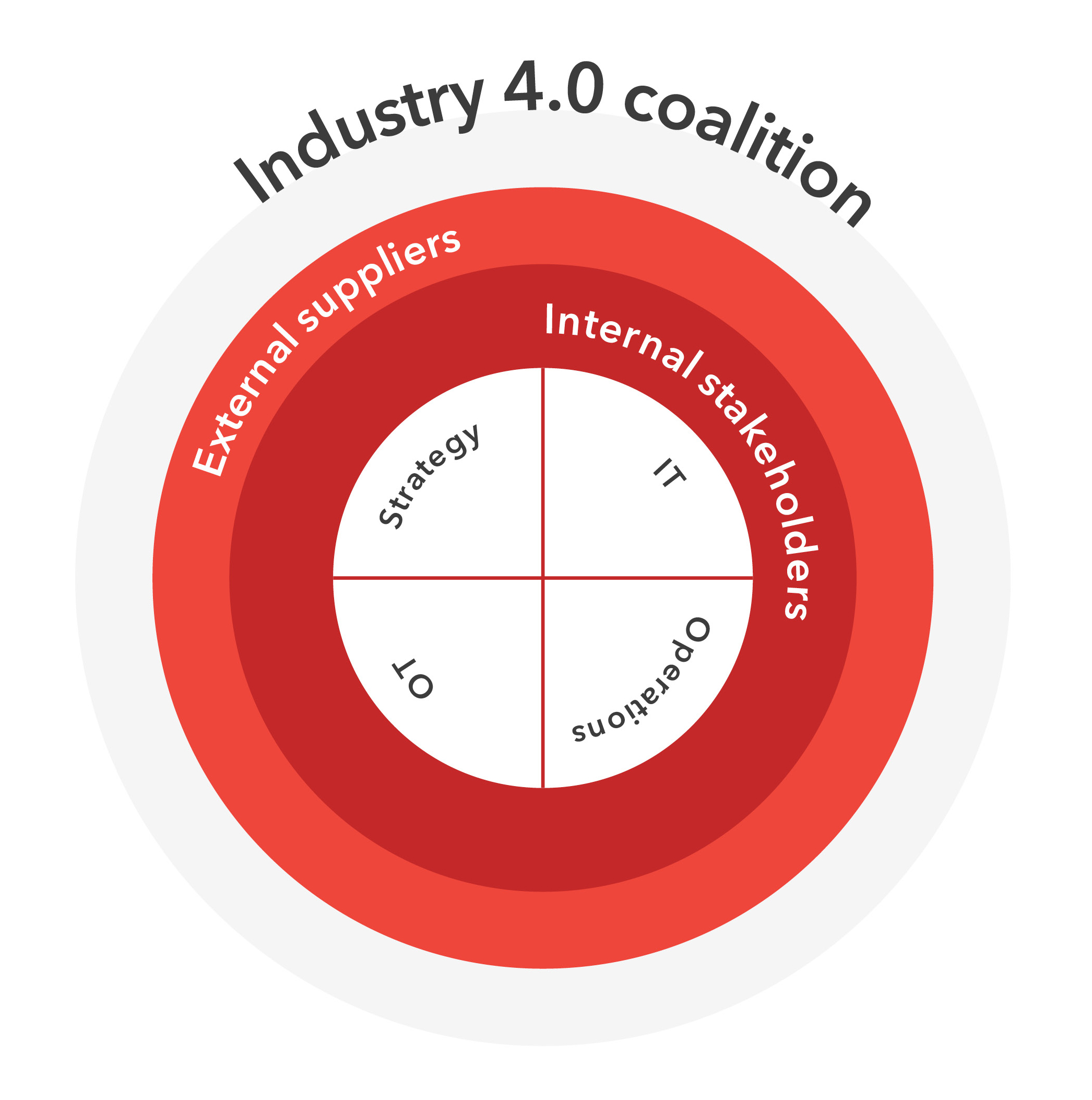 industry 4 0 roadmap fig 1