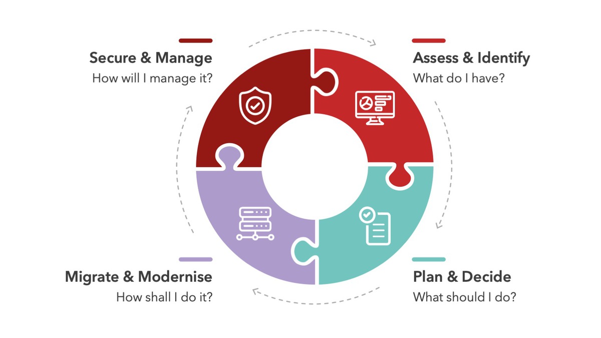 Our approach