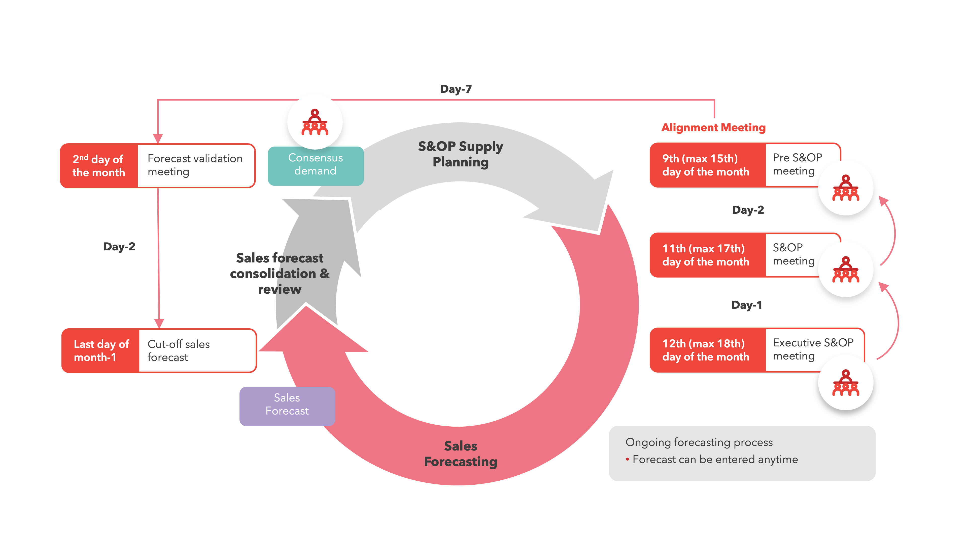 How integrated is your sales & operations planning process? - delaware ...