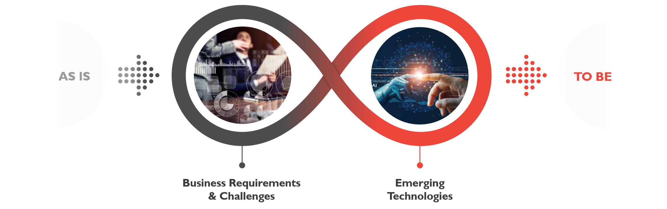 Infinity lifecycles between Business Requirements-Challanges and Emerging Technologies