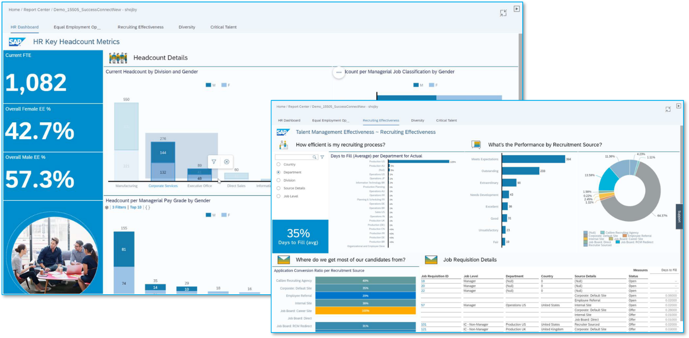 Image about SAP Metrics