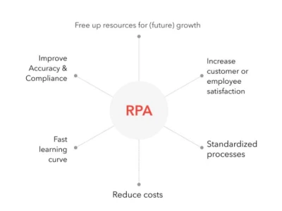benefits of robotic process automation