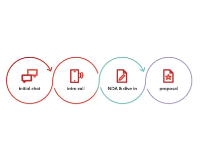 Roadmap to delivery